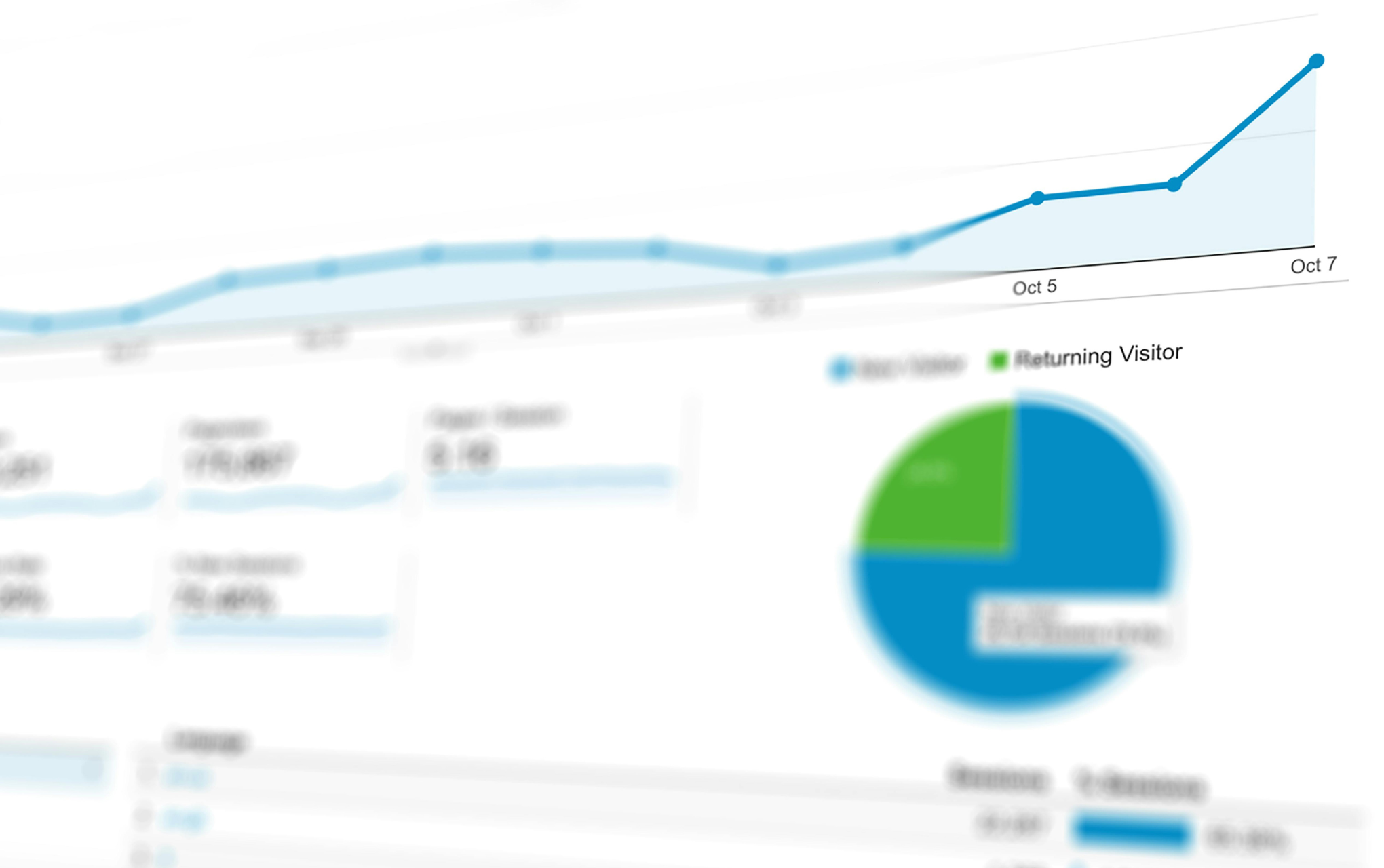 Digital marketing analytics dashboard showing campaign growth driven by high-performing Meta and TikTok ad creatives