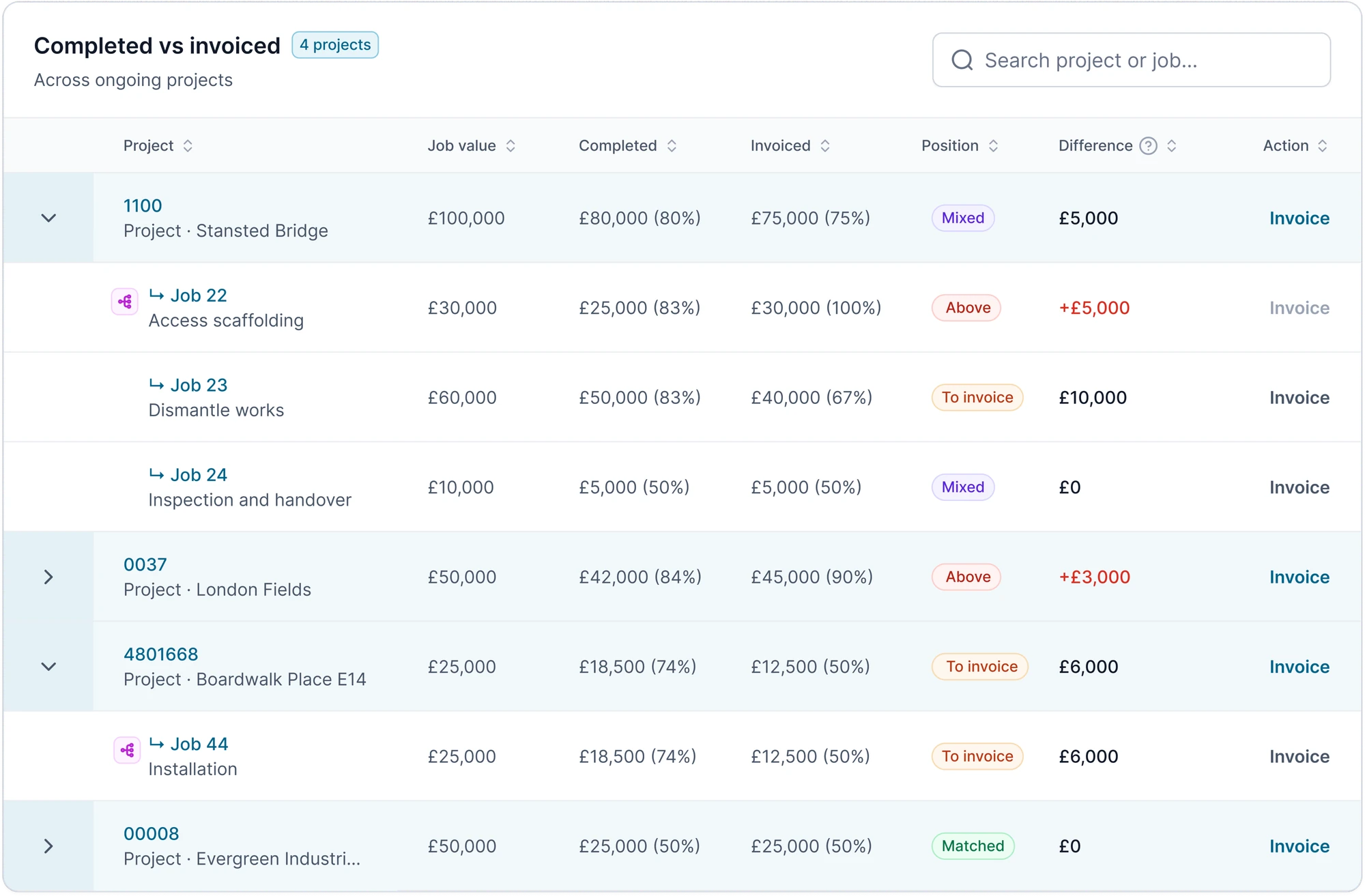 iPro Suite completed versus invoiced dashboard