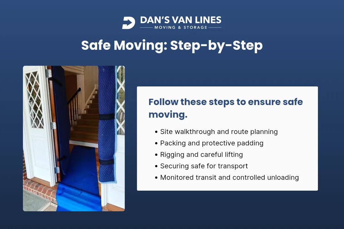 The Safe Moving Process