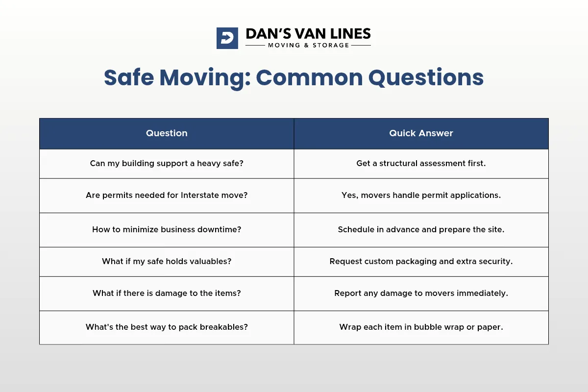 Moving Safes FAQs