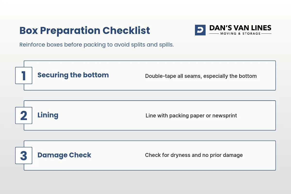 Box Preparation Checklist for Packing Books for Moving