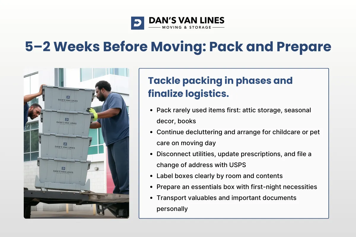 5–2 Weeks Before Moving: Pack and Prepare