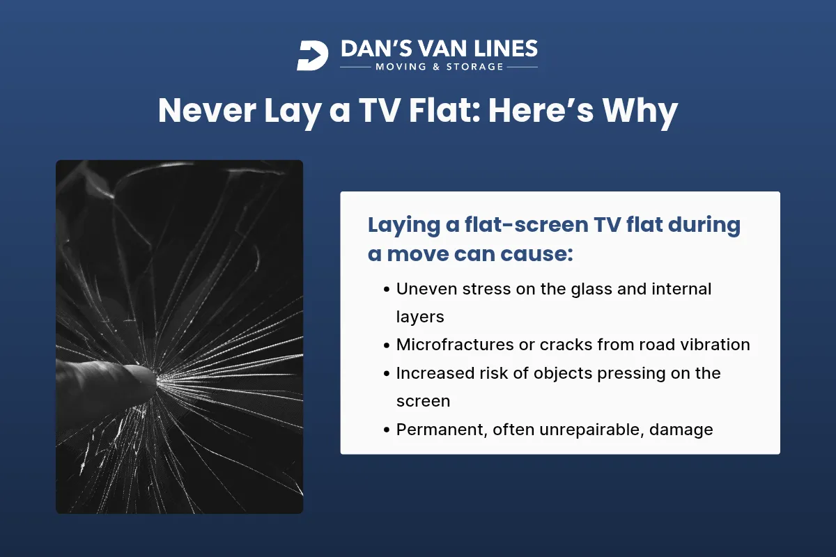 Never Lay a TV Flat