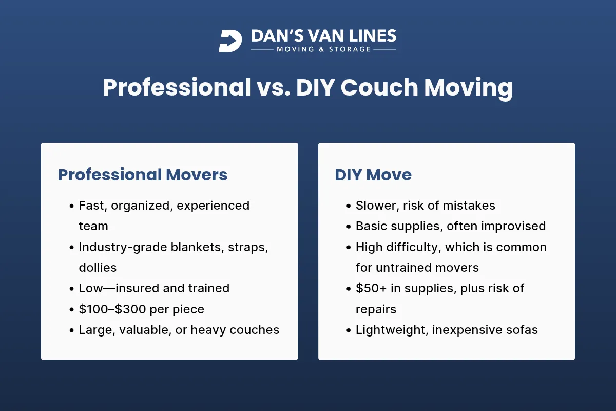 Moving a Couch with a Professional