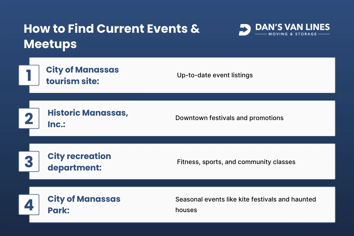Copy of Blog Graphic Templates - Dans Van Lines (2).webp