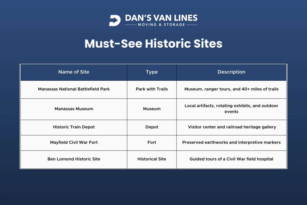 Copy of Blog Graphic Templates - Dans Van Lines (1).webp