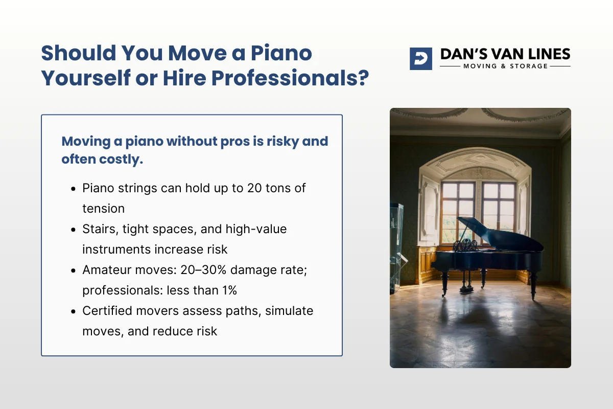 Copy of Blog Graphic Templates - Dans Van Lines (12).webp