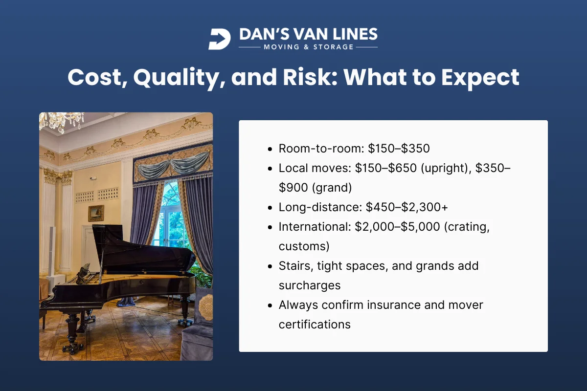 Balancing Cost, Quality, and Risks When Moving a Piano