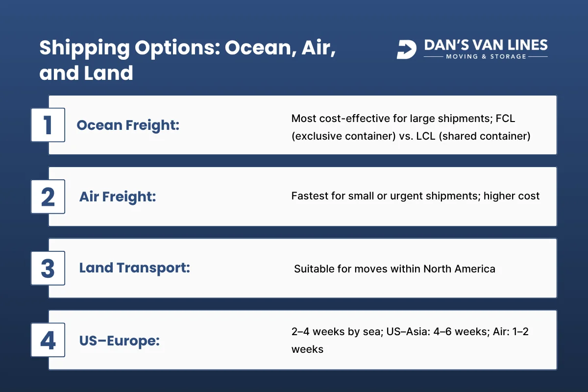 Shipping Options and Transit: Choosing the Right Path