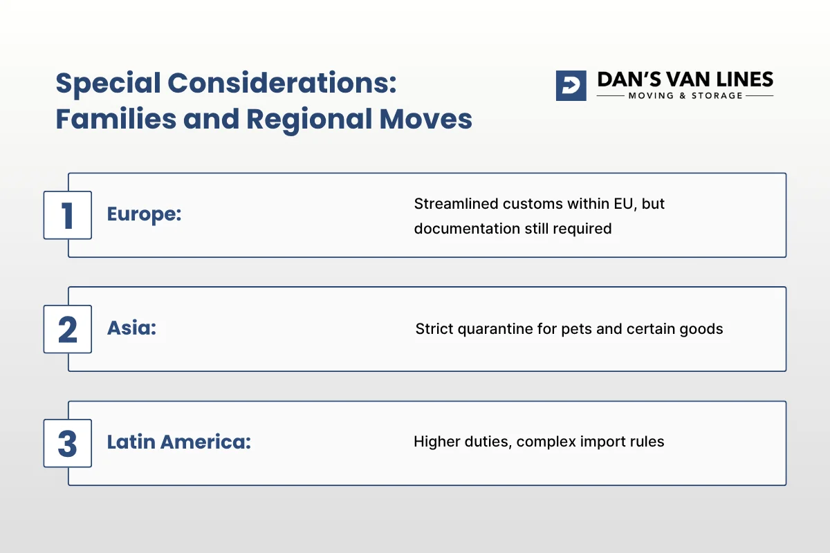 Special Considerations for Families and Regional Moves