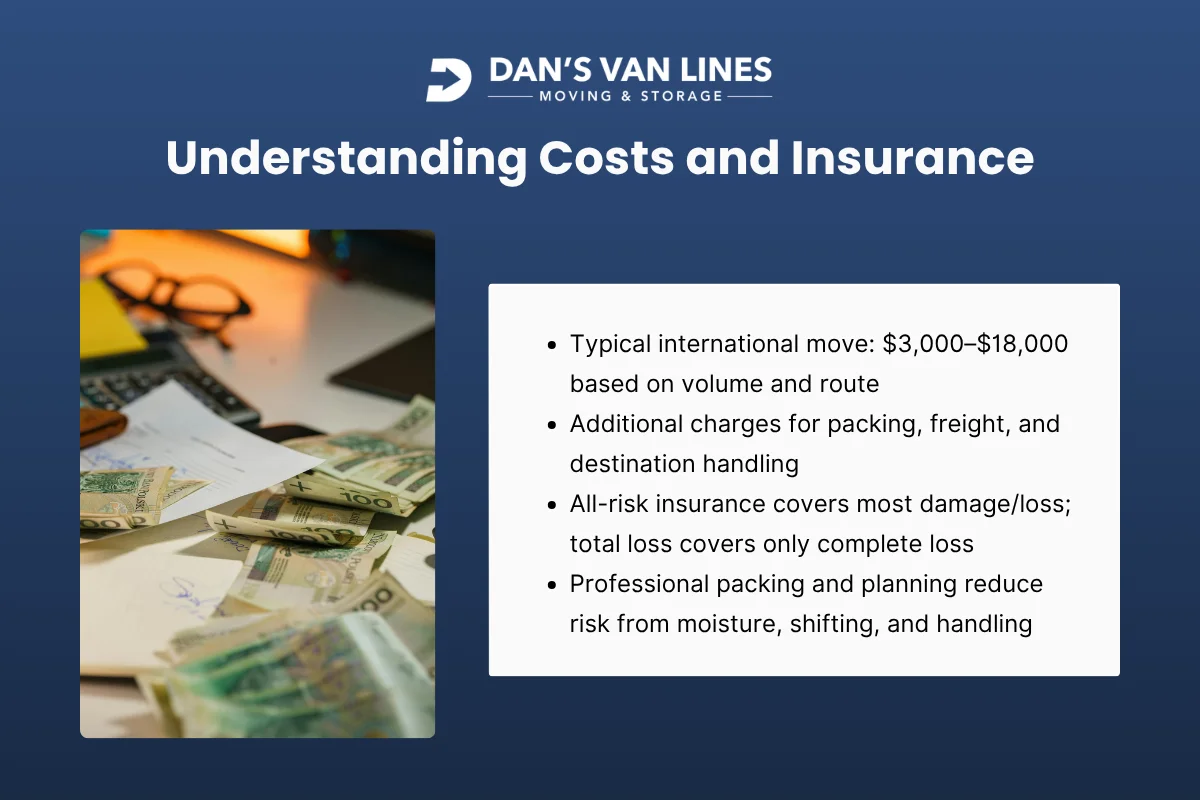 Costs, Insurance, and Risk Management