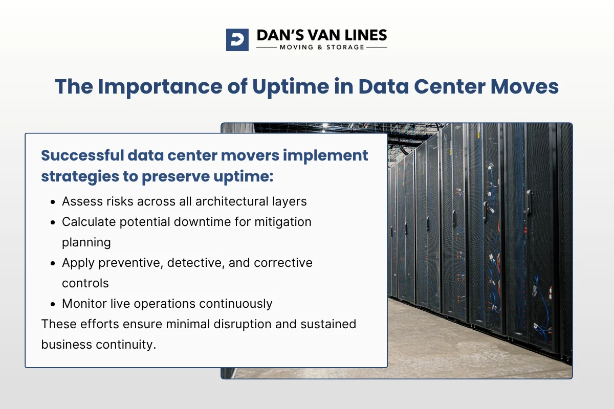 The Importance of Uptime in Data Center Moves.webp