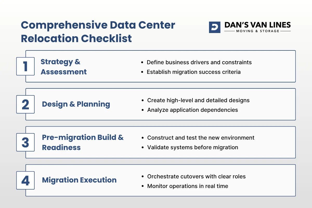 Comprehensive Data Center Relocation Checklist.webp