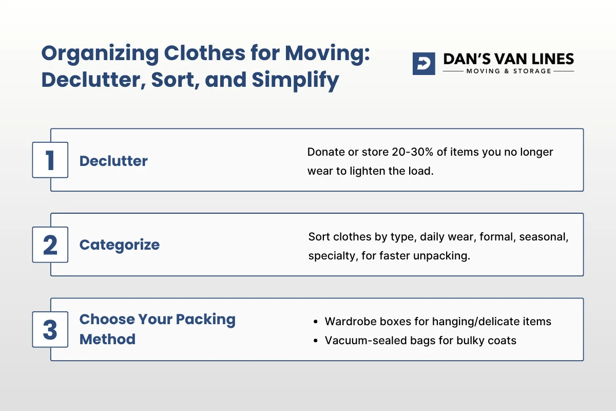 Organizing Clothes for Moving Declutter, Sort, and Simplify.webp