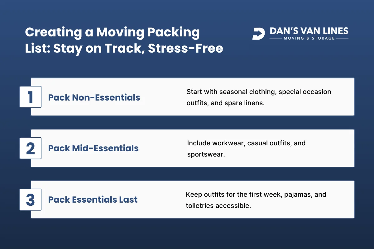 Creating a Moving Packing List Stay on Track, Stress-Free.webp