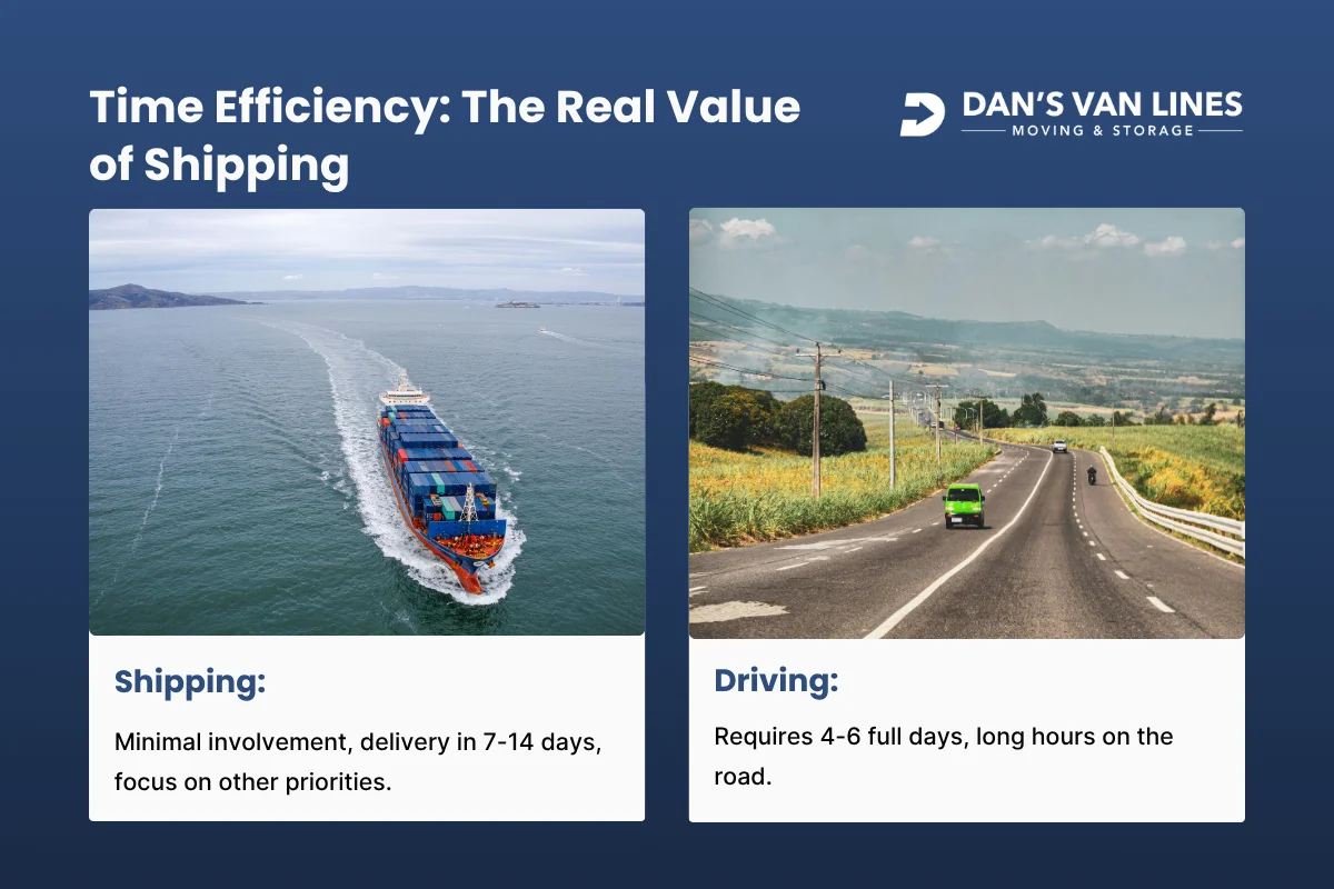 Time Efficiency The Real Value of Shipping.webp
