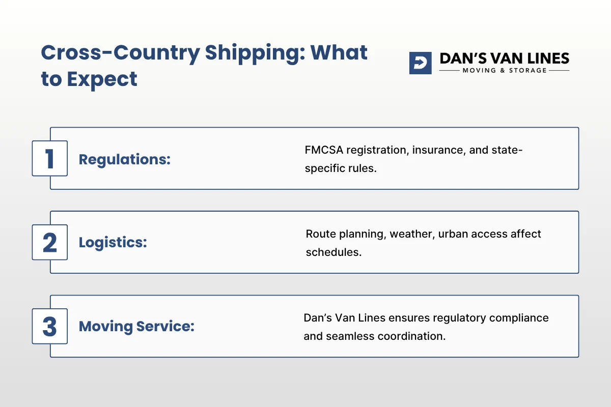 Cross-Country Shipping What to Expect.webp