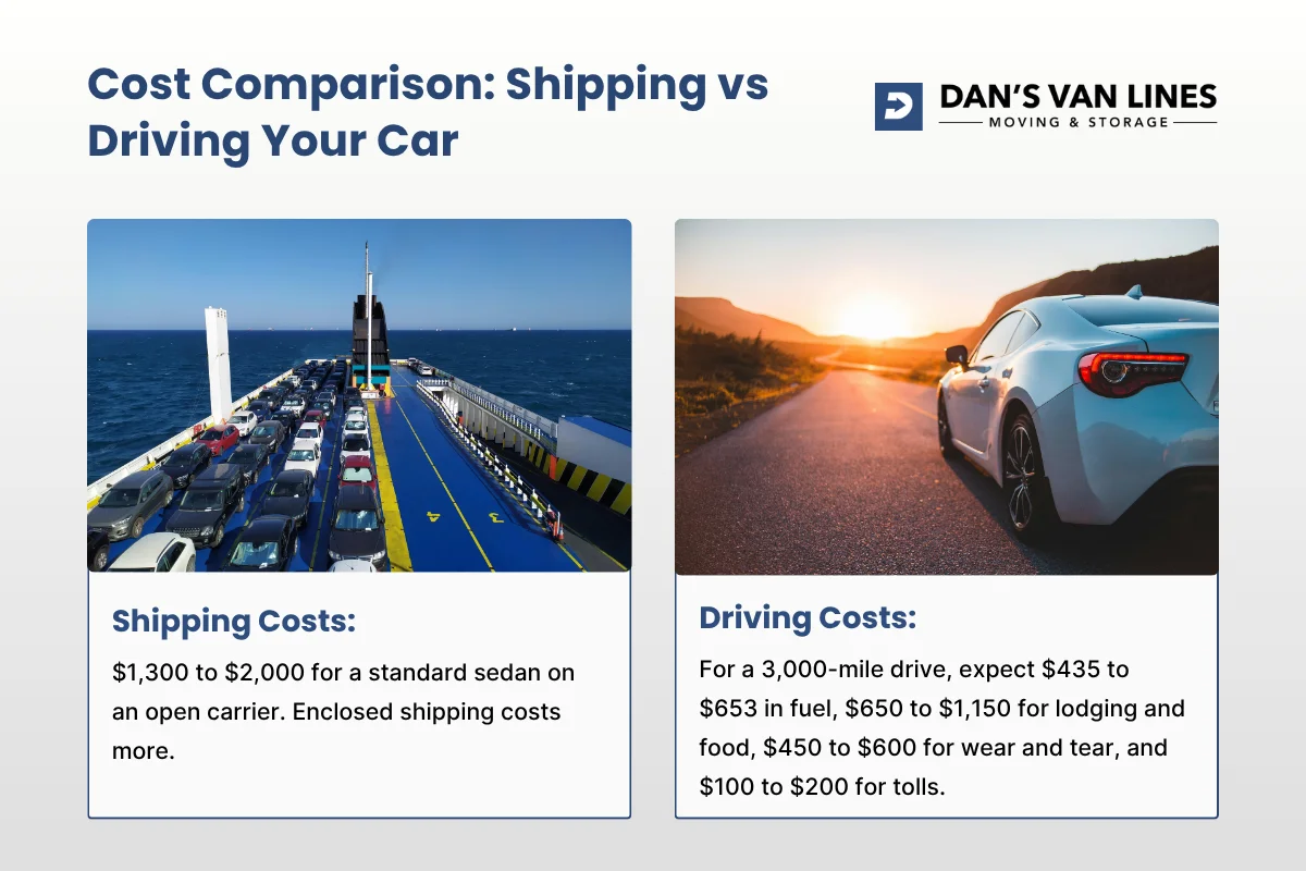 Cost Comparison Shipping vs Driving Your Car.webp