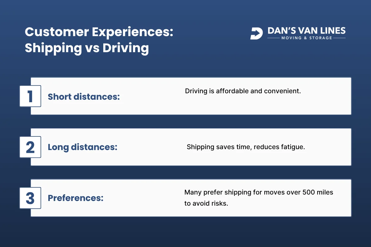 Customer Experiences Shipping vs Driving.webp