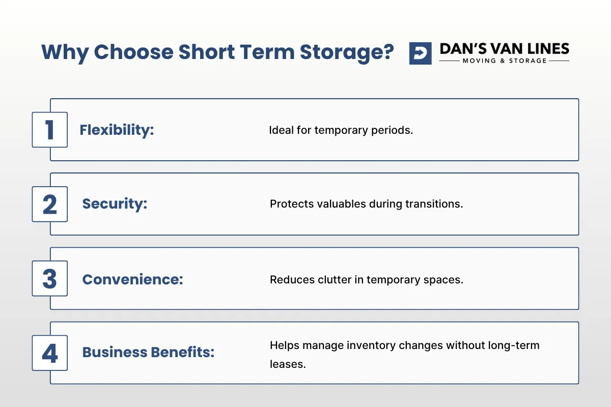 Why Choose Short Term Storage.webp