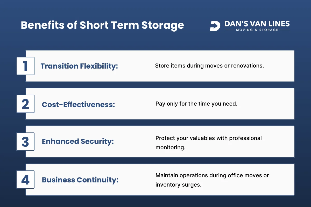 Benefits of Short Term Storage.webp