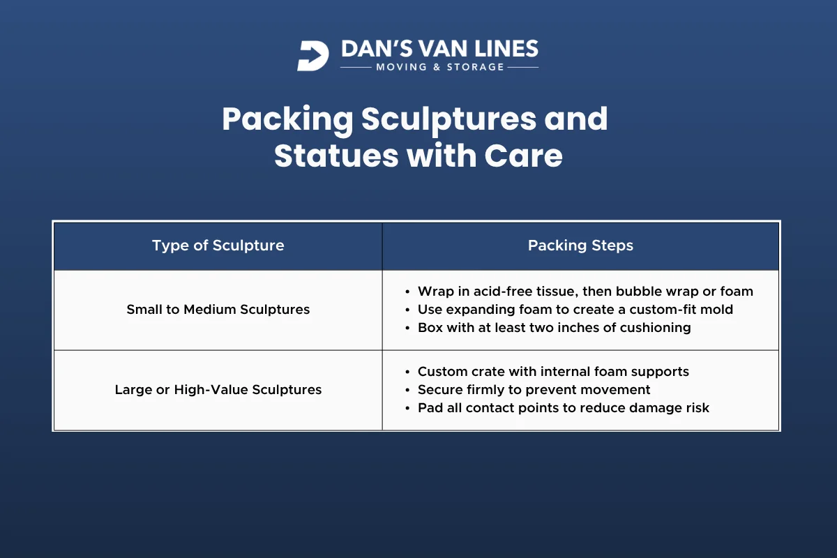 Packing Sculptures and Statues with Care.webp