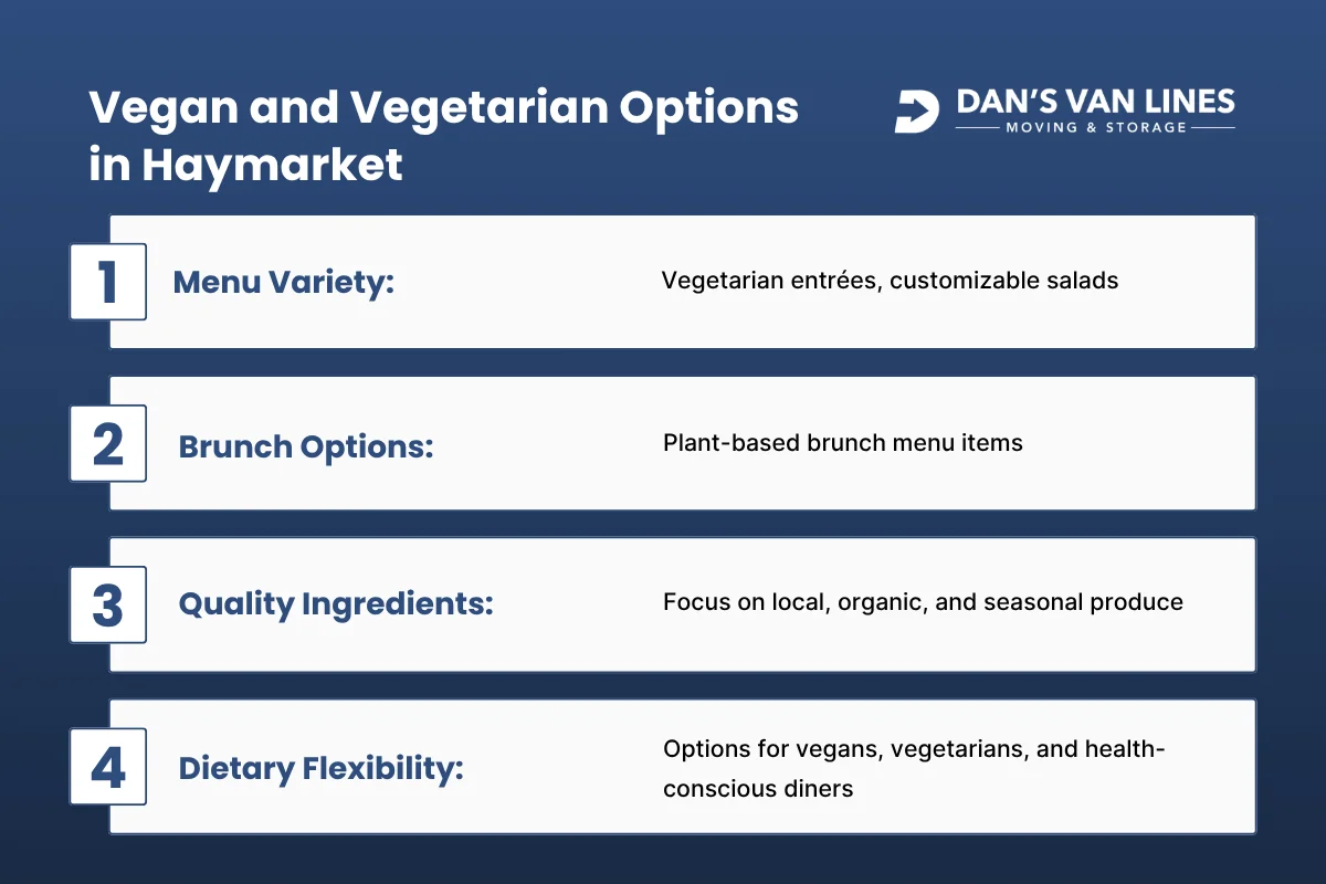 Vegan and Vegetarian Options in Haymarket.webp