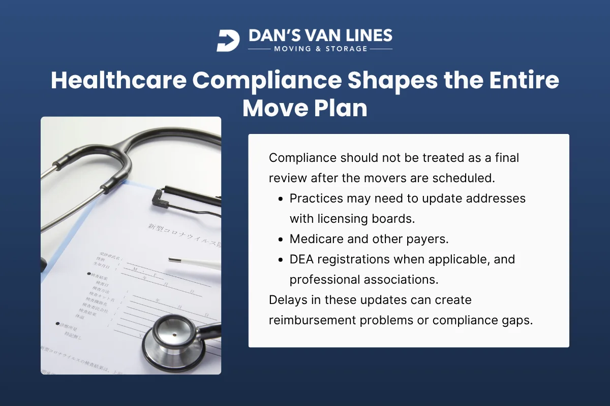 Healthcare Compliance Shapes the Entire Move Plan.webp