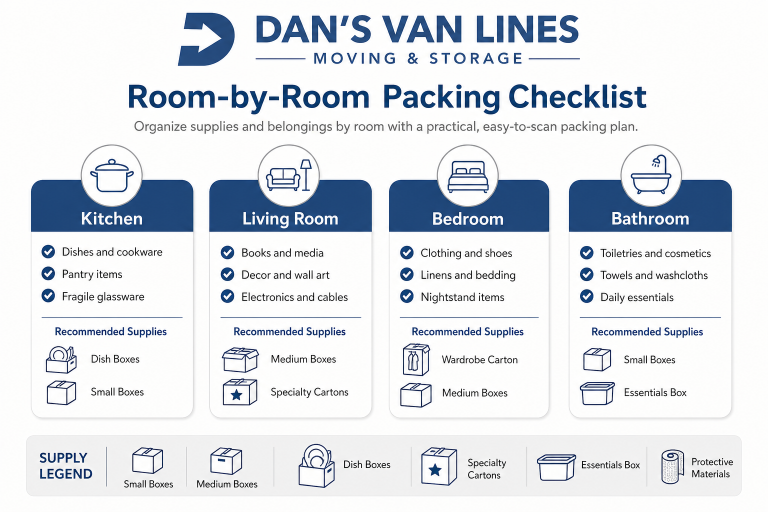Room-by-room cross-country packing checklist with icons for box sizes, dish cartons, protective materials, and essentials boxes