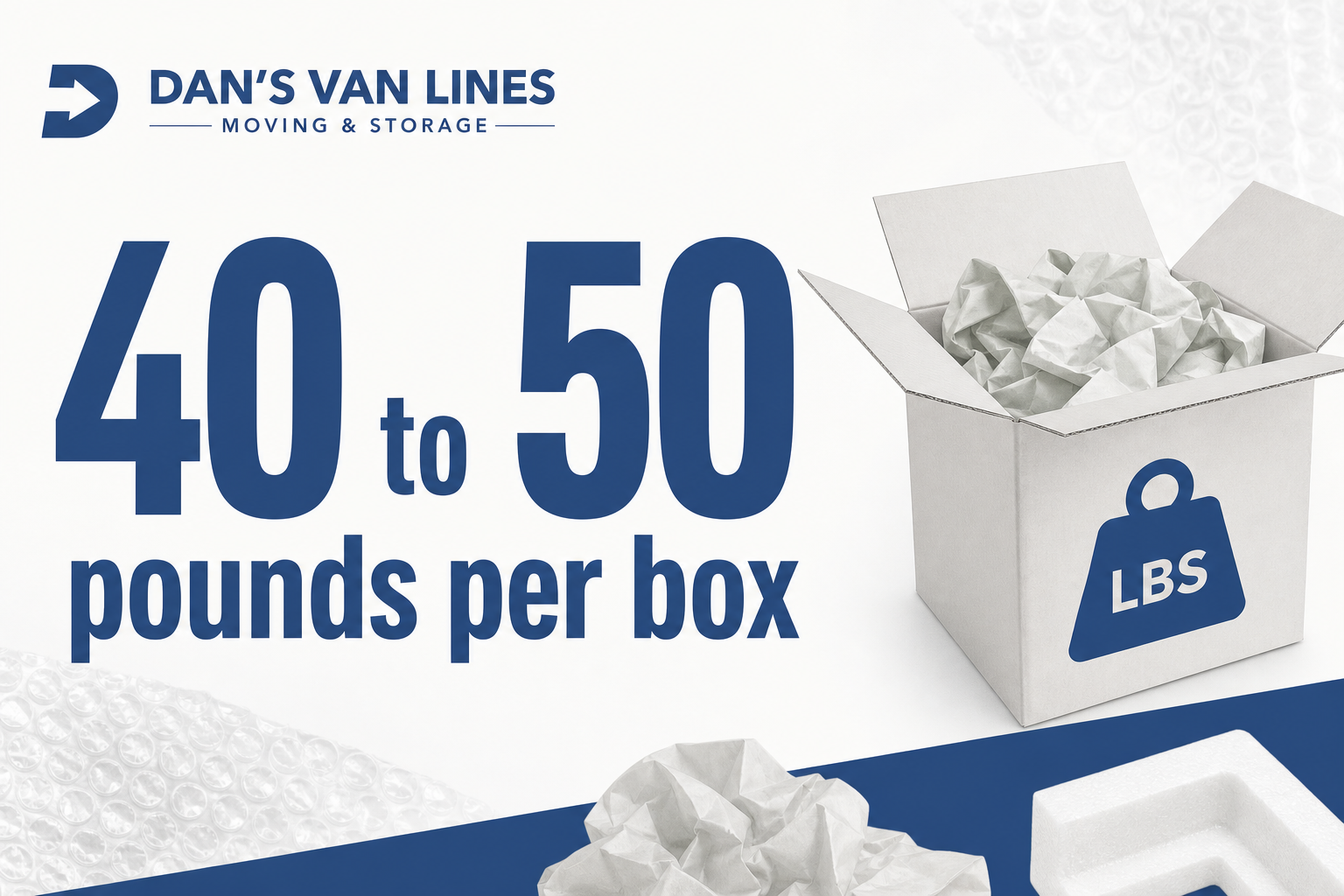 Graphic with the text “40 to 50 pounds per box” beside a moving box icon, reminding readers not to overload fragile cartons.
