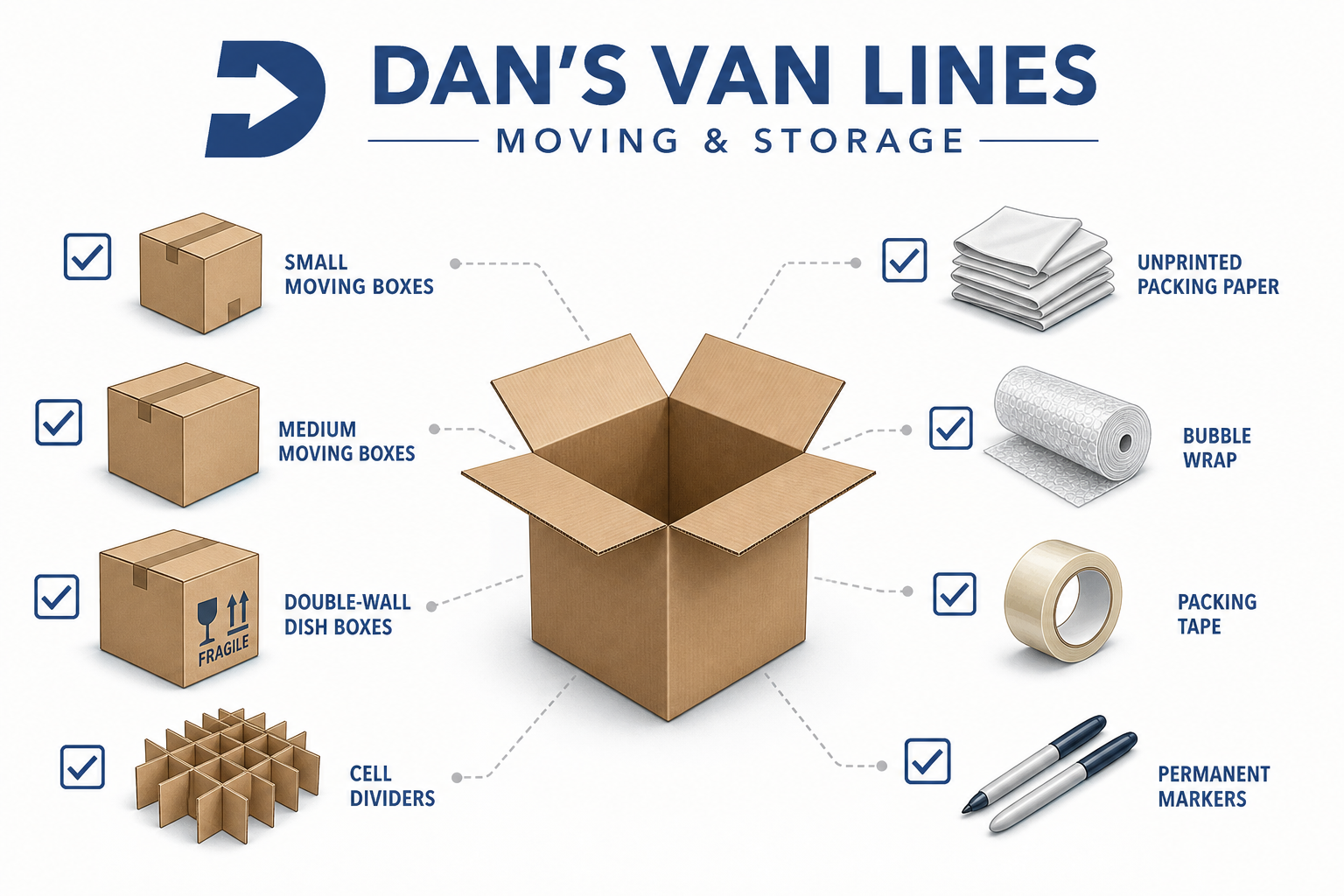 Checklist of fragile-packing supplies around an open moving box: boxes, dividers, paper, bubble wrap, tape, and markers