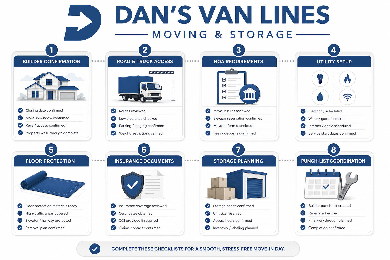 Checklist-style infographic for Haymarket new construction move-in steps, with icons for house, truck, clipboard, utilities, shield, and storage boxes