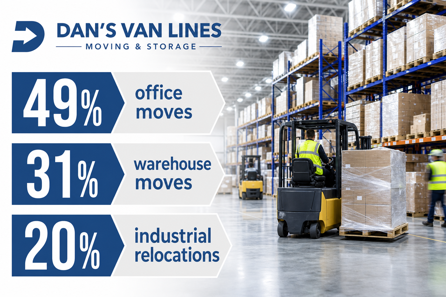Warehouse background with pallet racks and moving equipment, showing 49% office moves, 31% warehouse moves, and 20% industrial relocations