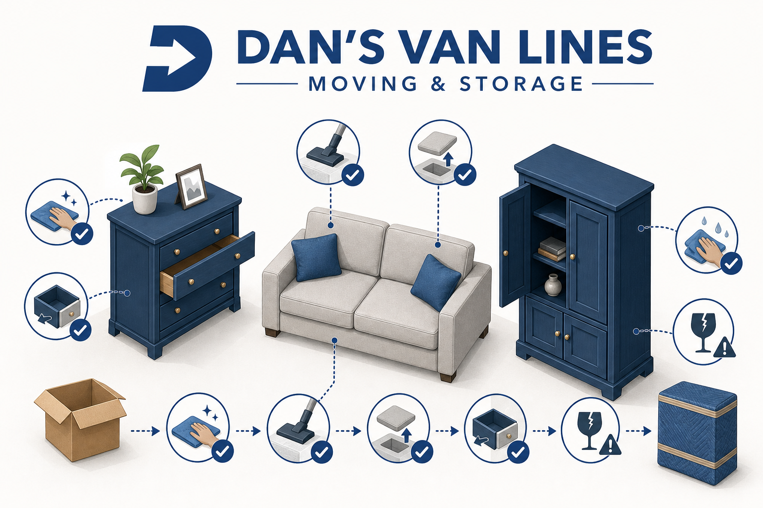Pre-move checklist graphic showing a dresser, sofa, and cabinet with icons for dusting, vacuuming, emptying drawers, and drying surfaces before wrapping