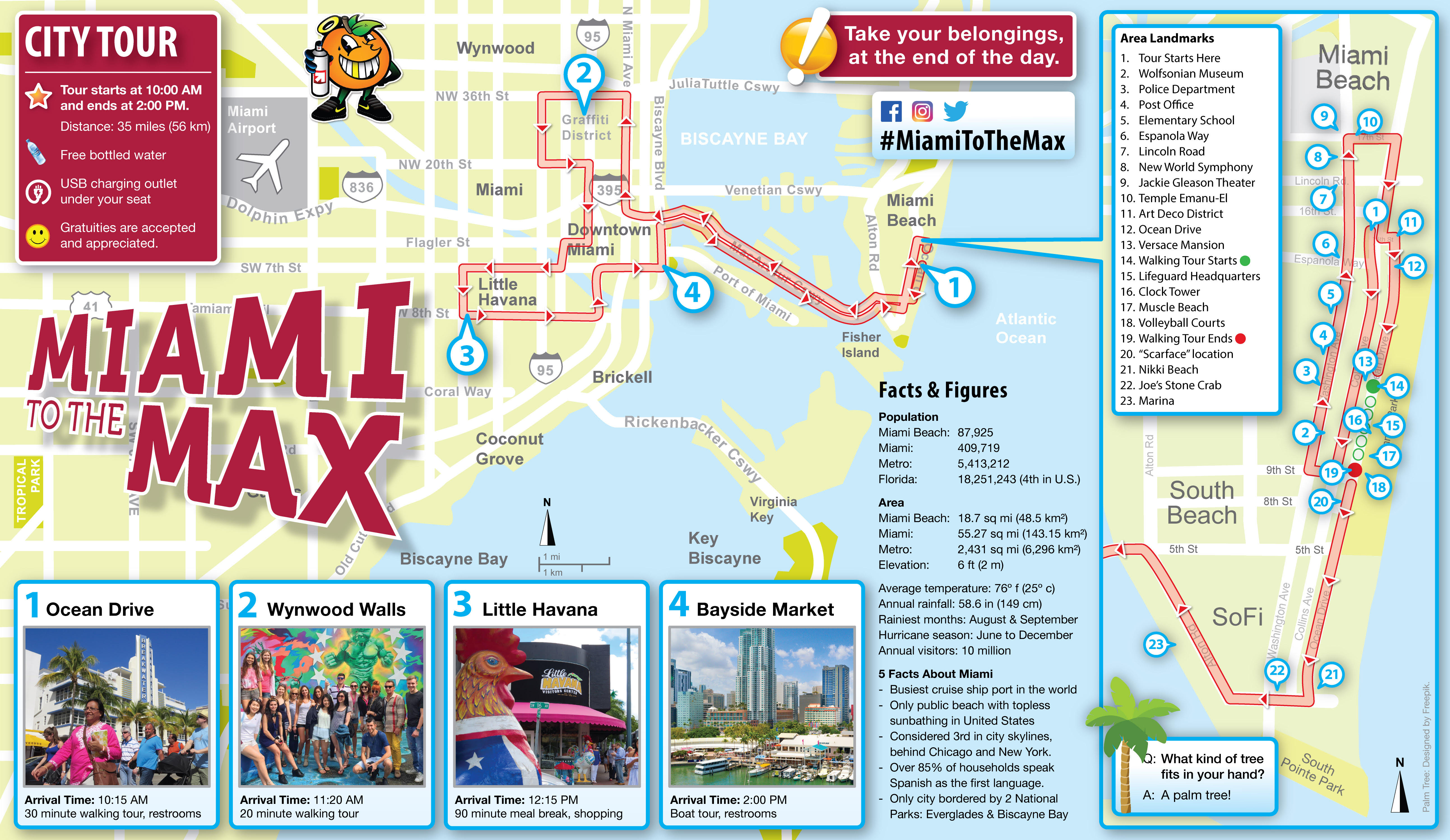 Miami city tour maps showing the best tour stops