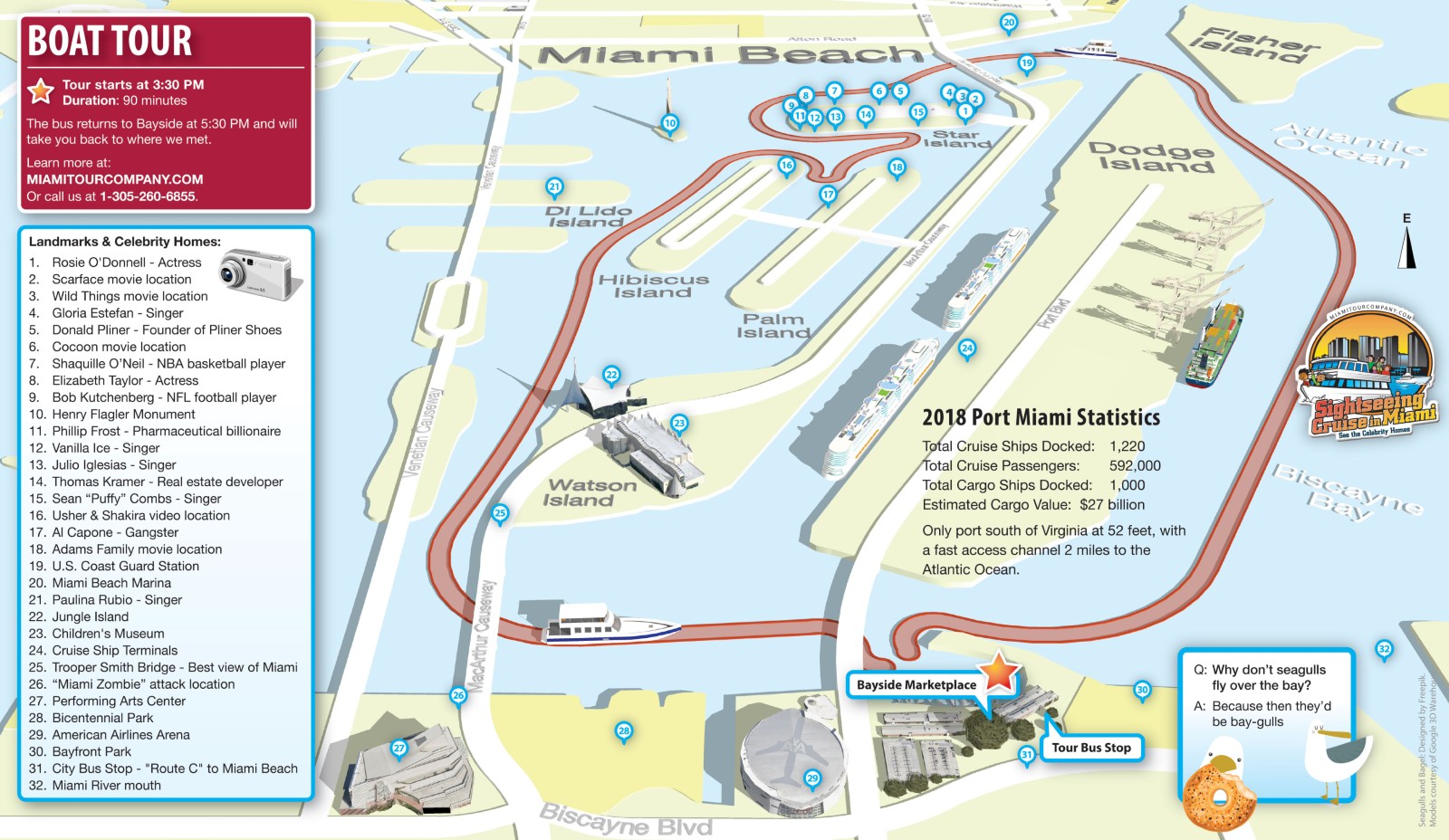 Explicación del mapa turístico de Star Island: su guía de casas de famosos