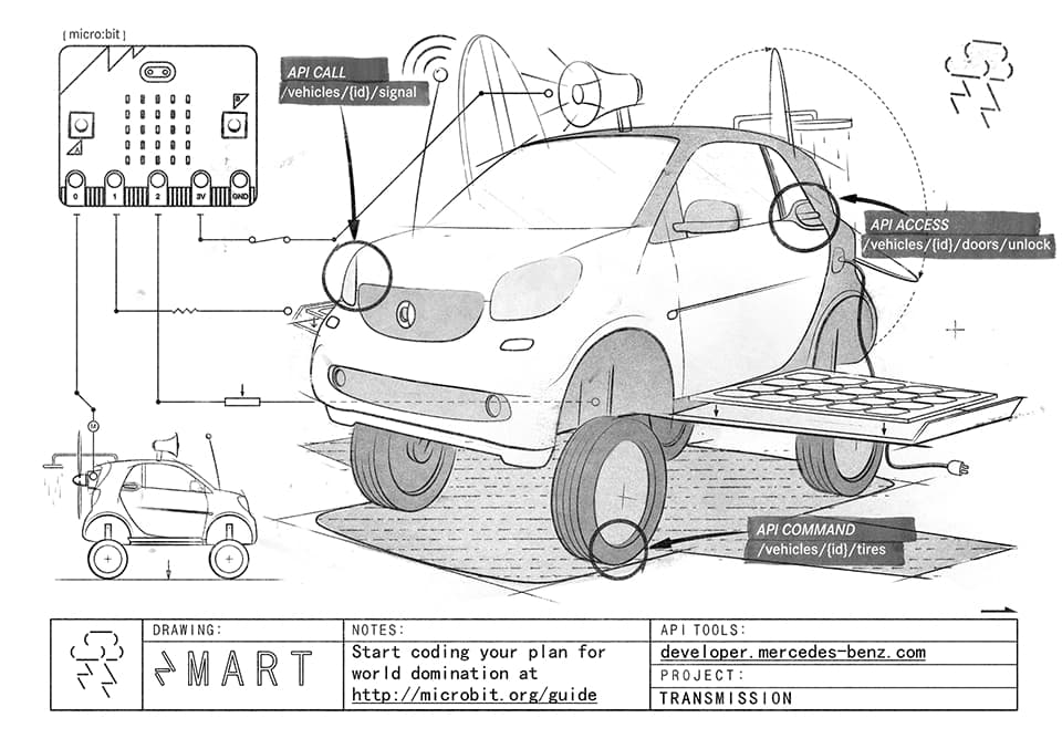 A hand illustration of a Smart Car with various colourful gadgets attached.