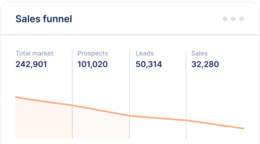 Sales Funnel Stats - Saasfy X Webflow Template

