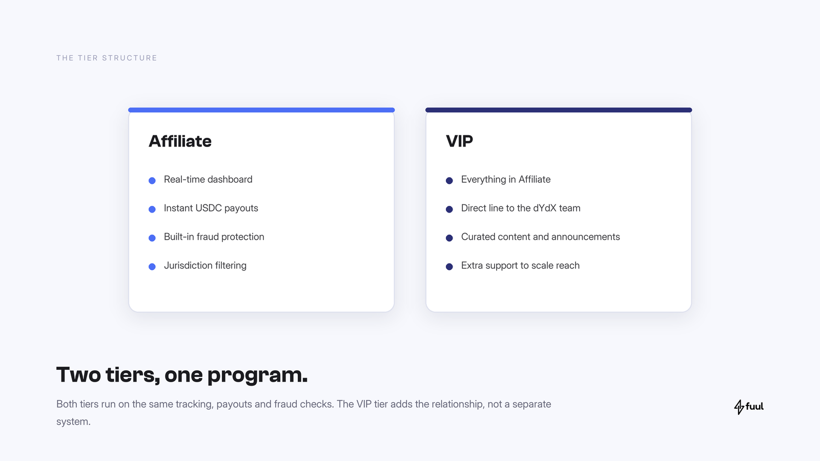 Affiliate and VIP tiers side by side, sharing the same tracking, payouts and fraud checks