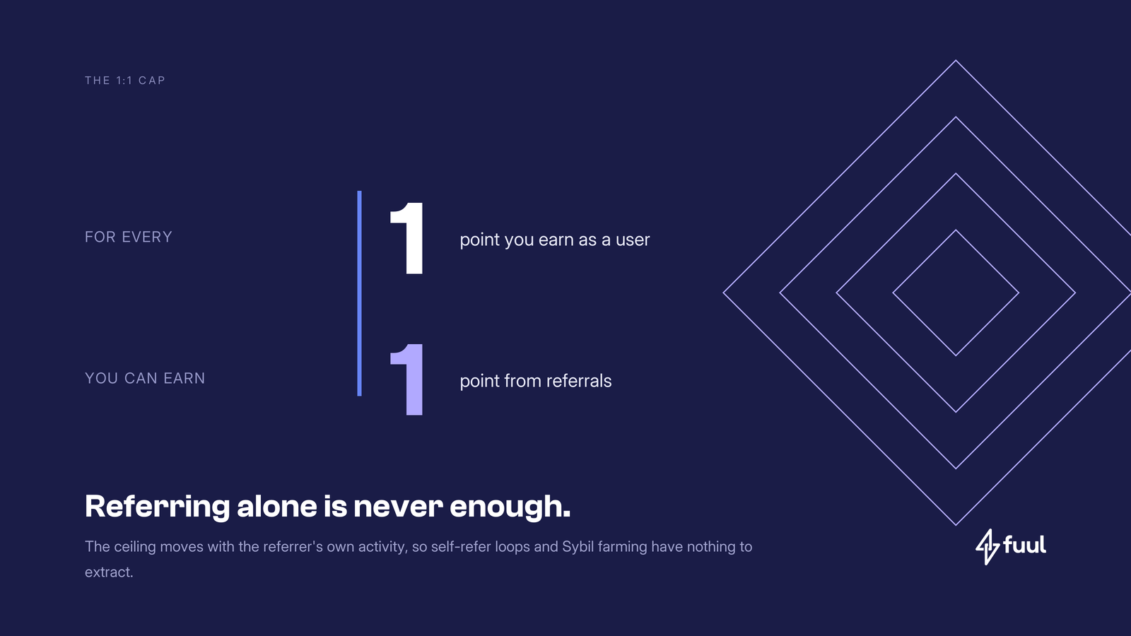 For every point you earn as a user, you can earn one point from referrals