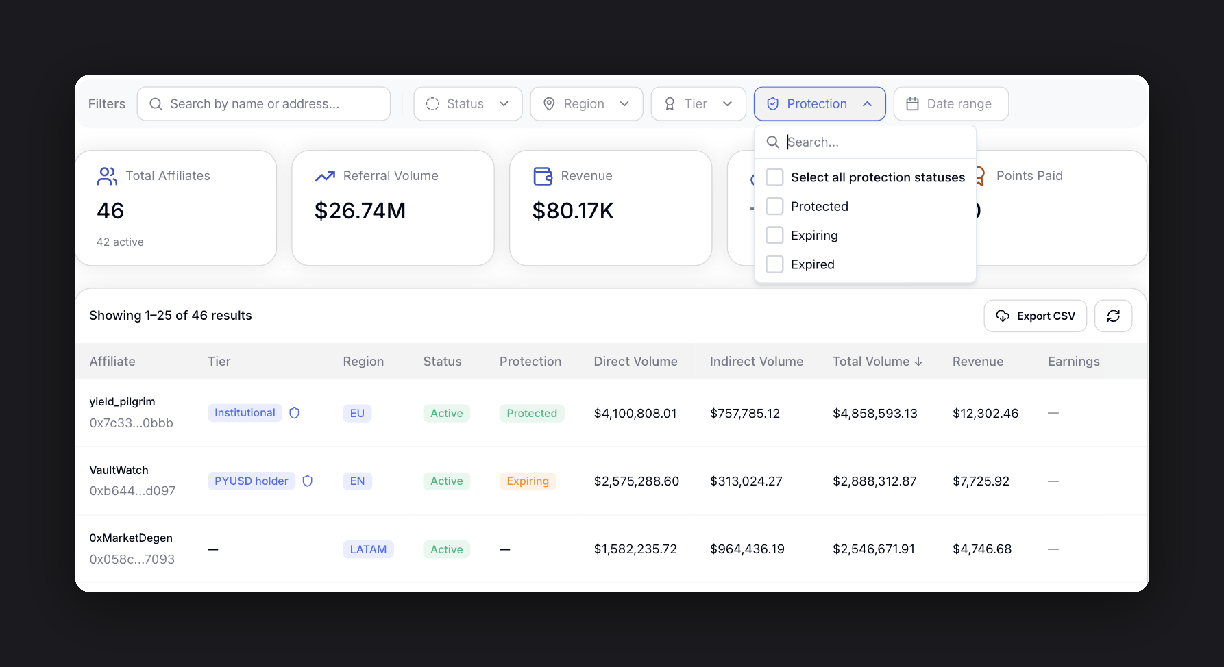 Affiliate Management dashboard with the Protection column and filter