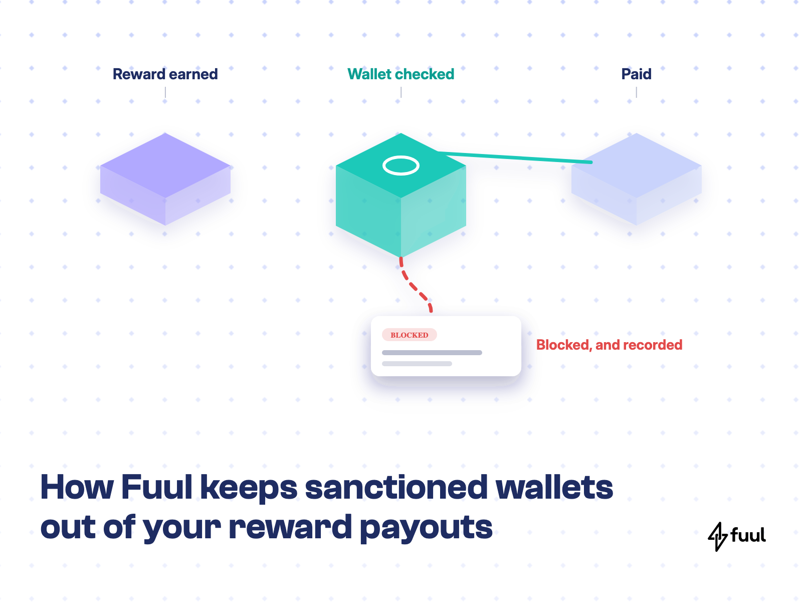 How Fuul Keeps Sanctioned Wallets Out of Your Reward Payouts