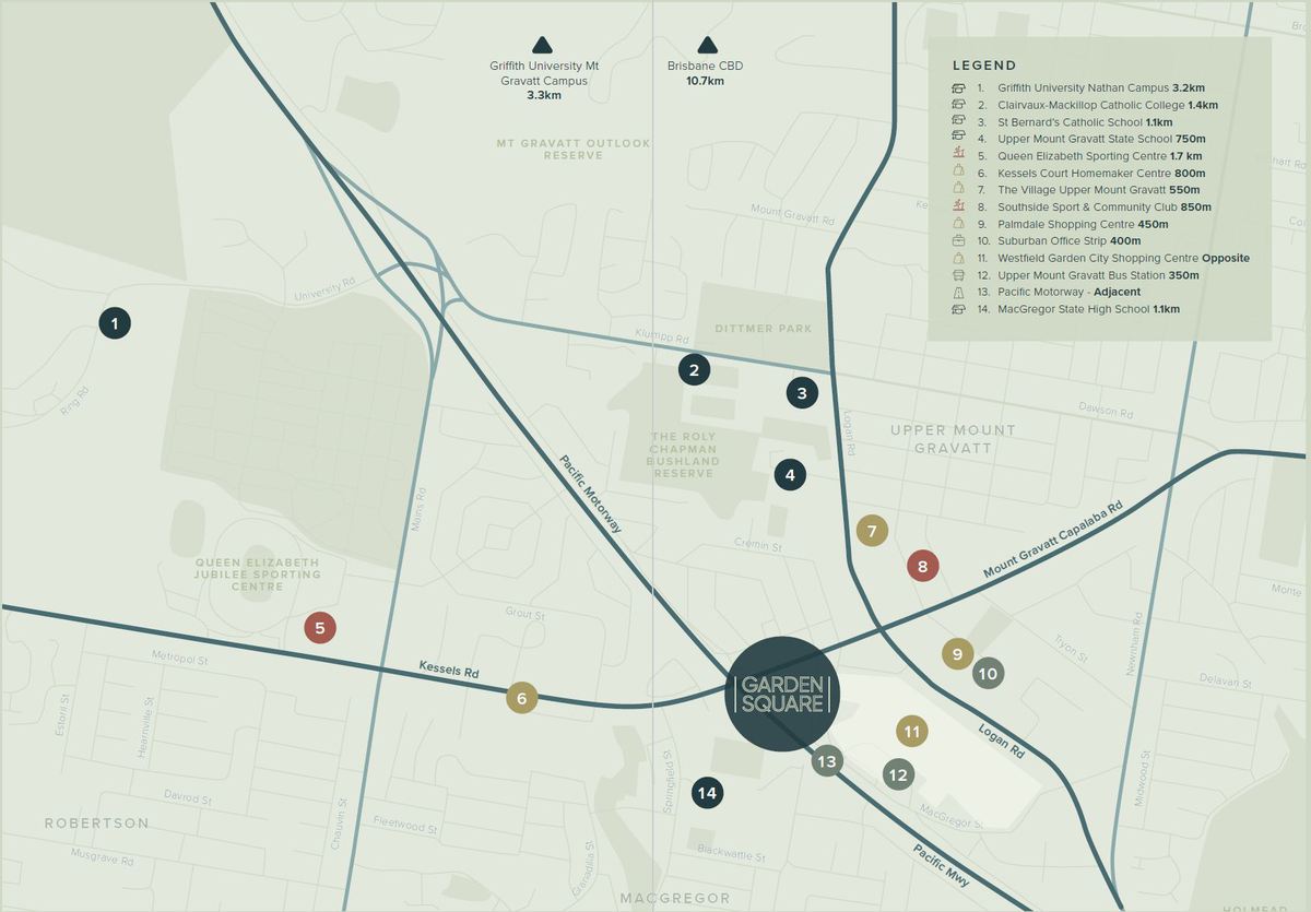 Map showing locations around Garden Square in Upper Mount Gravatt with numbered points marking landmarks like Griffith University Nathan Campus 3.2km, Clairvaux-Mackillop Catholic College 1.4km, St Bernard's Catholic School 1.1km, Upper Mount Gravatt State School 750m, Queen Elizabeth Sporting Centre 1.7km, Kessels Court Homemaker Centre 800m, The Village Upper Mount Gravatt 550m, Southside Sport & Community Club 850m, Palmdale Shopping Centre 450m, Suburban Office Strip 400m, Westfield Garden City Shopping Centre opposite, Upper Mount Gravatt Bus Station 350m, Pacific Motorway adjacent, and MacGregor State High School 1.1km. Major roads include Pacific Motorway, Kessels Rd, Logan Rd, and Mount Gravatt Capalaba Rd.