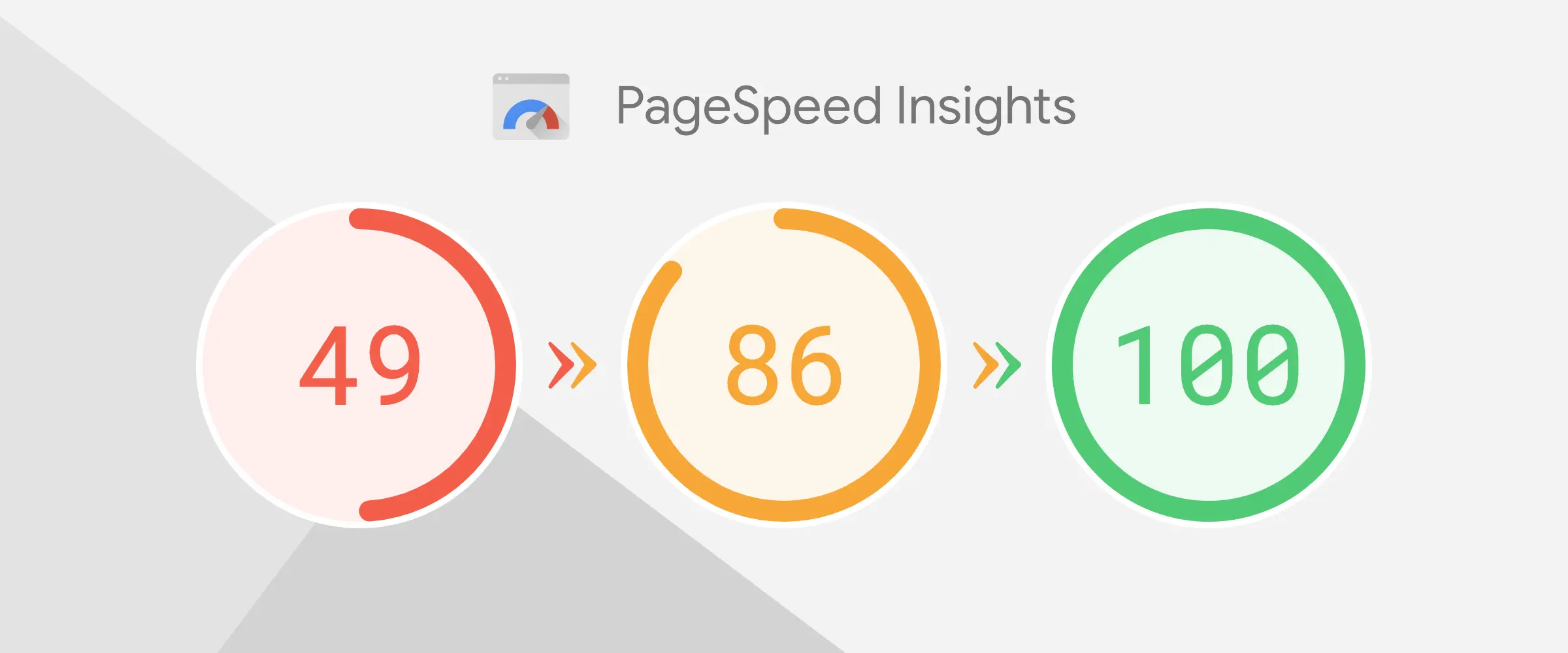 Elementor vs webflow performance score shown on Google Page Speed Insights