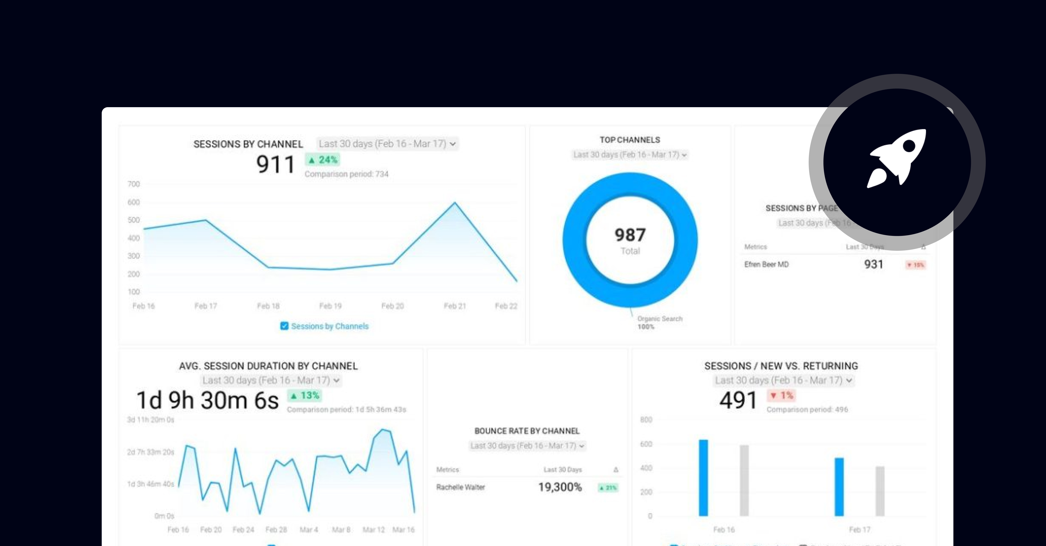 Der Conversion Optimierung Guide 2026 für Schweizer KMUs. Schritt für Schritt erklärt, wie du mehr Anfragen und qualifizierte Leads über deine Website gewinnst.