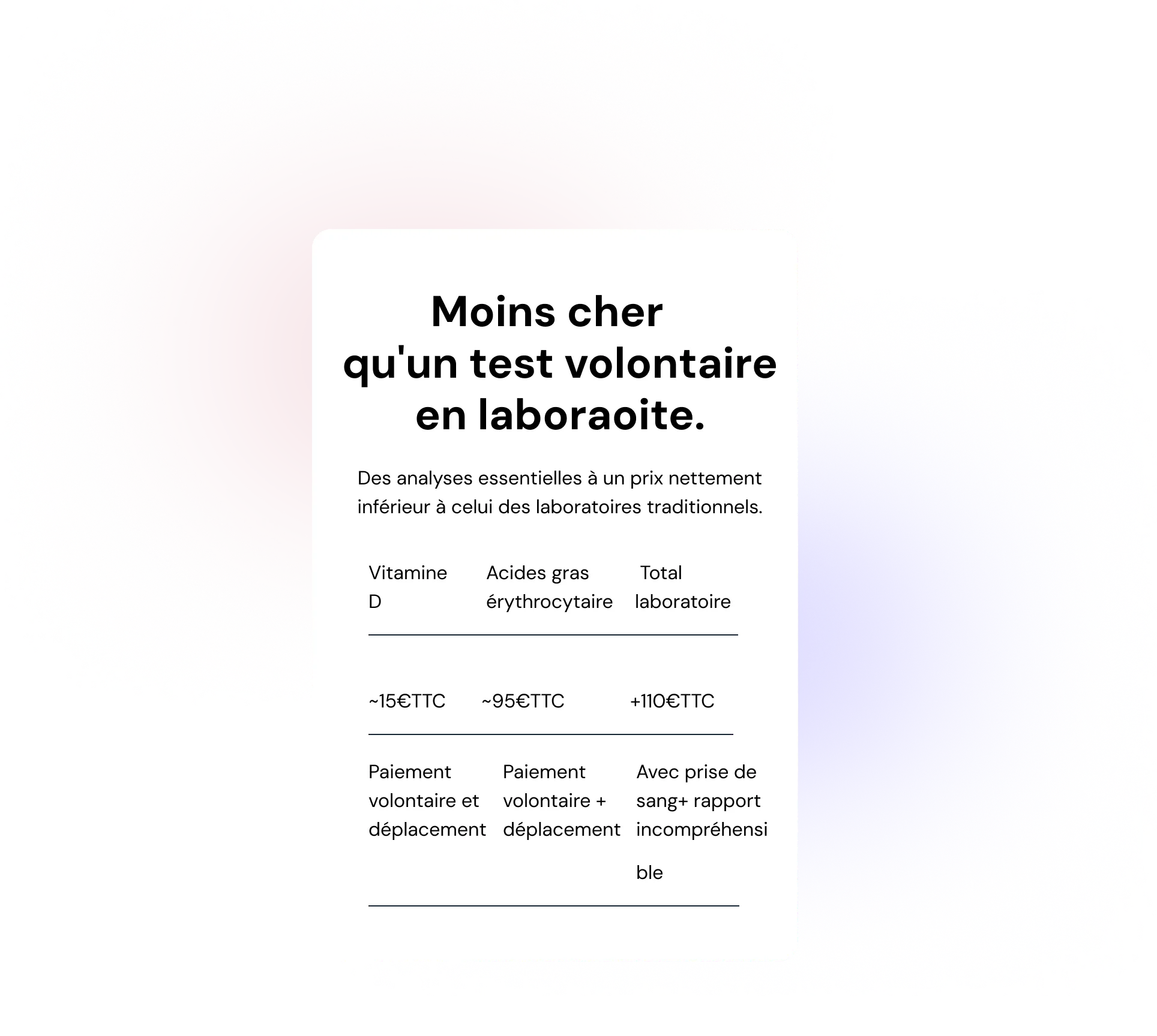 iPhone sur un piedestal affichant l'application Ainoha avec les résultats sanguins