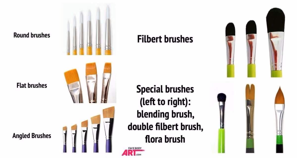 an image that presents different types of face painting brushes