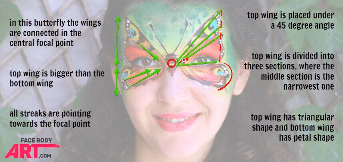 Butterflies - face painting - tips and tricks