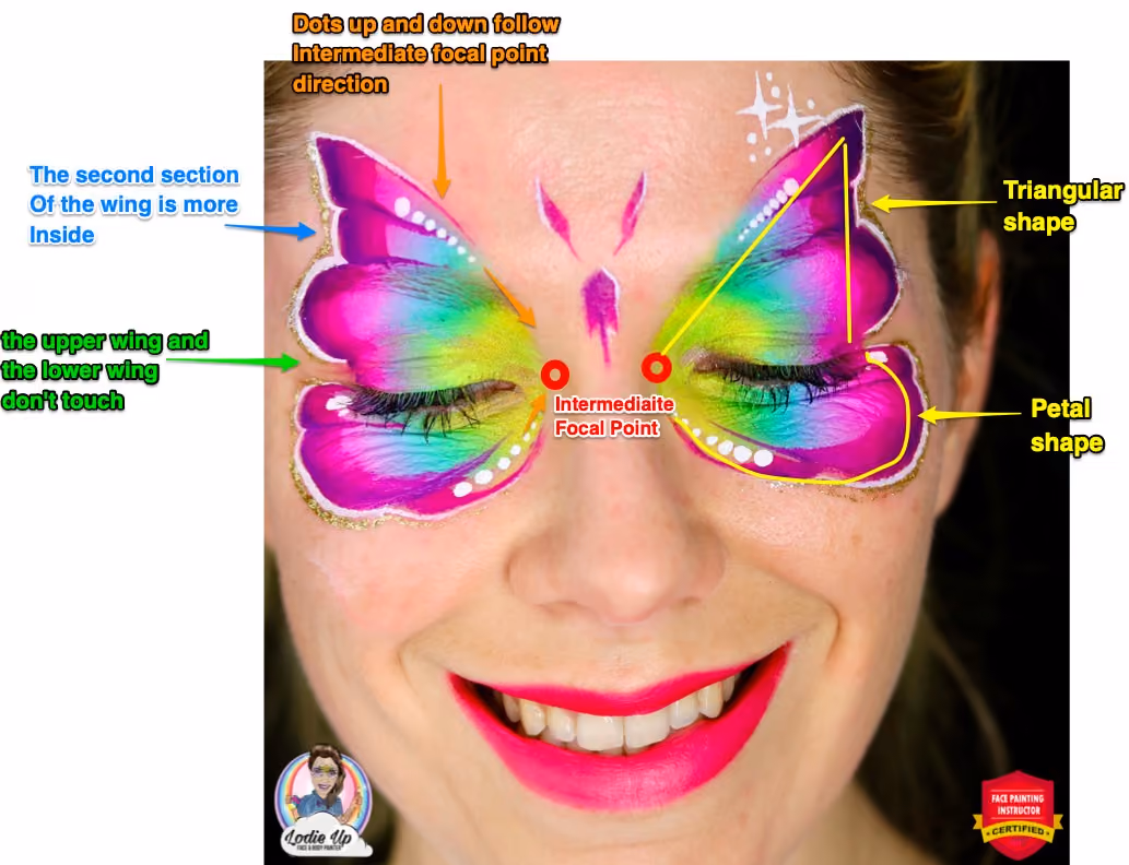 a woman with a rainbow butterfly face paint with arrows explaining what to focus on