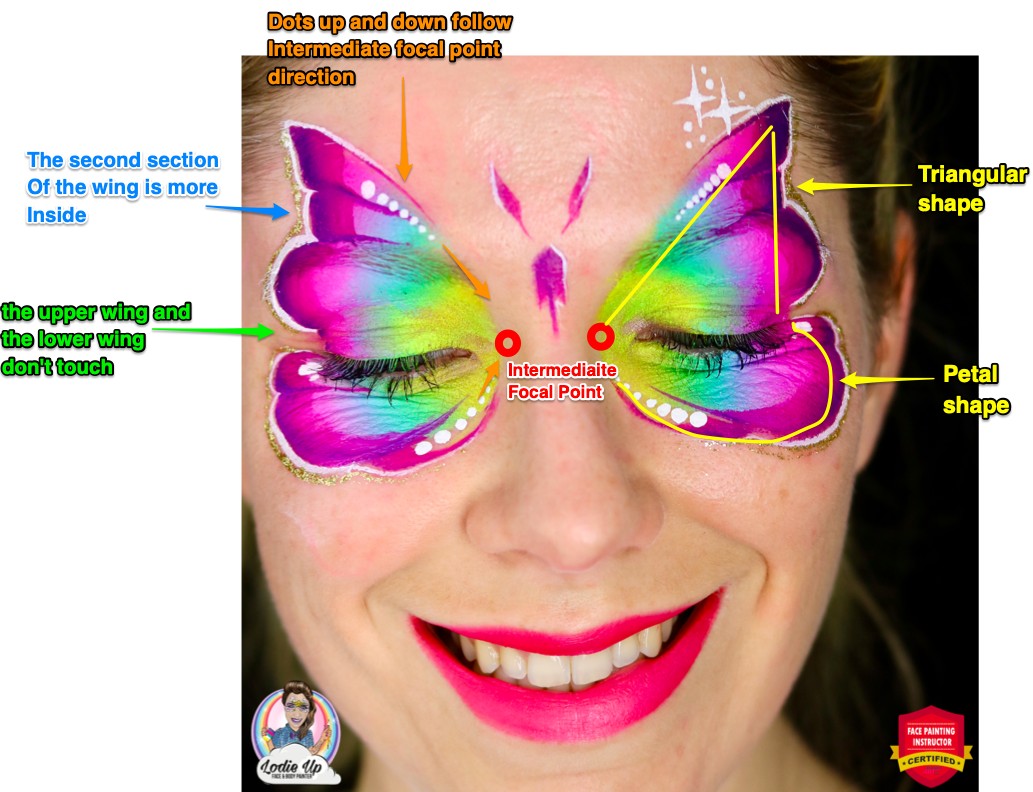 a woman with a rainbow butterfly face paint with arrows explaining what to focus on